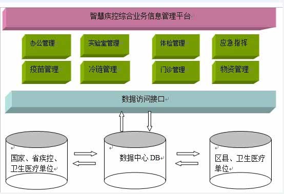 实验室管理系统