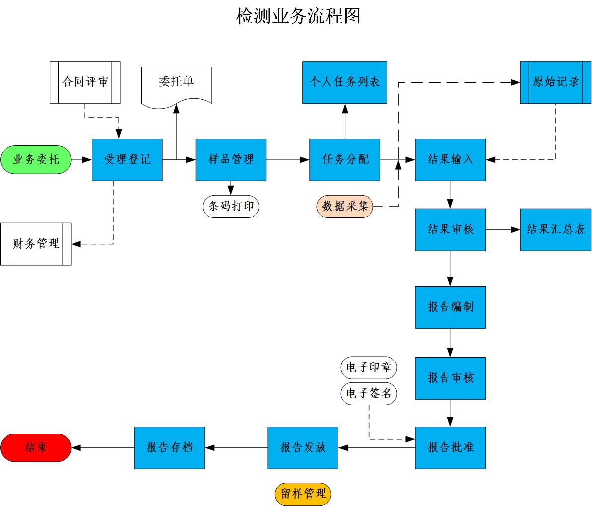 第三方检测流程.jpg