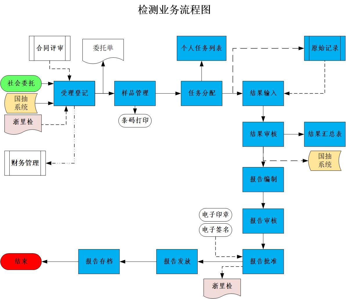 业务流程图.jpg