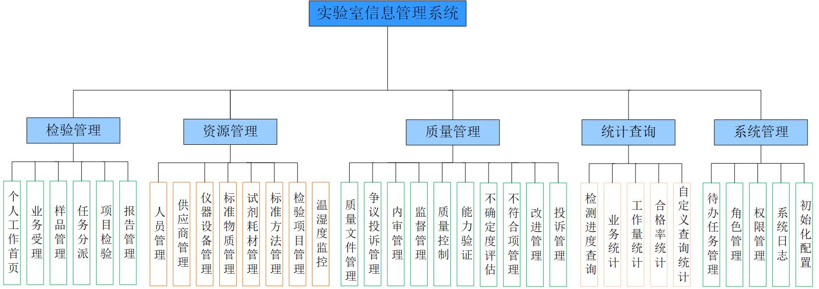 业务功能模块0323.jpg